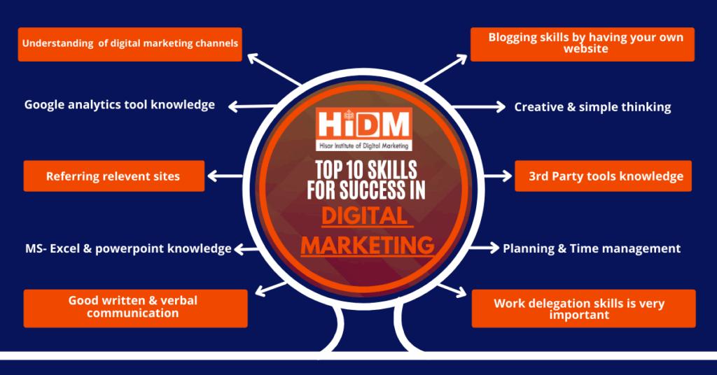 digital marketing tools